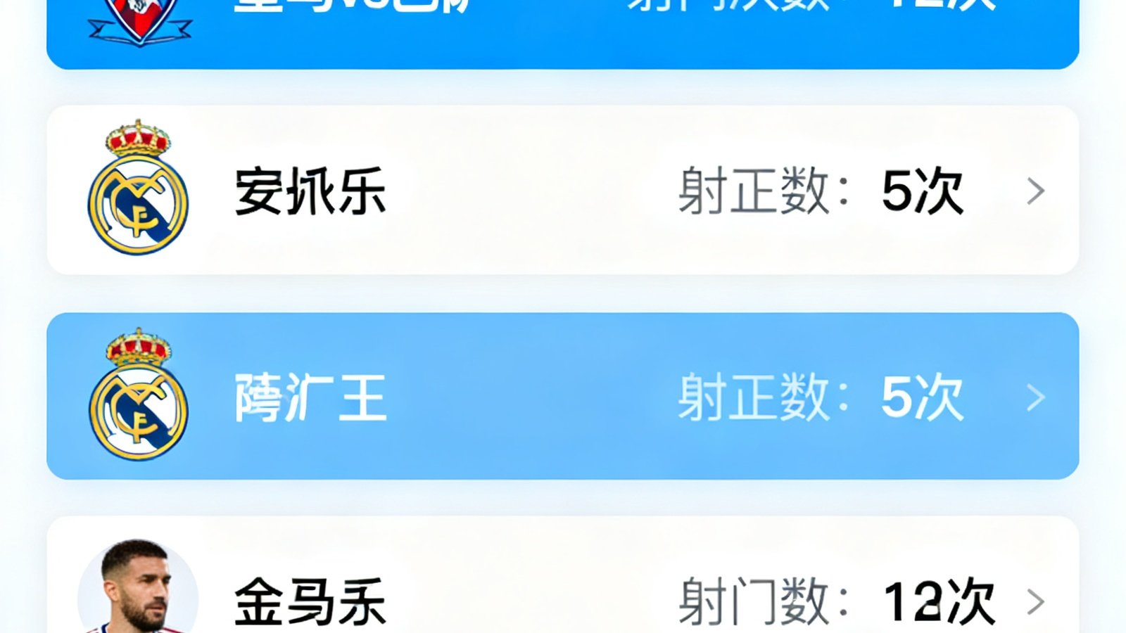 ayx平台数据看板界面，以中文展示多场足球比赛实时统计数据，包括控球率、射门次数等