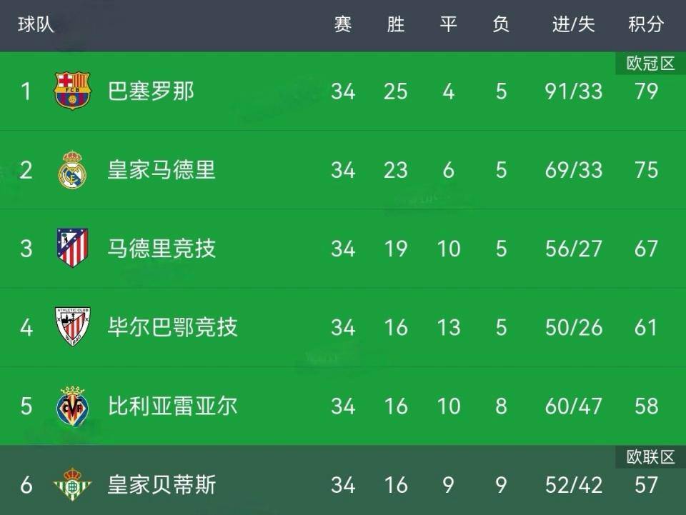 欧冠夺冠赔率国米微弱劣势排名第2阿森纳危矣(2021欧冠冠军最新赔)