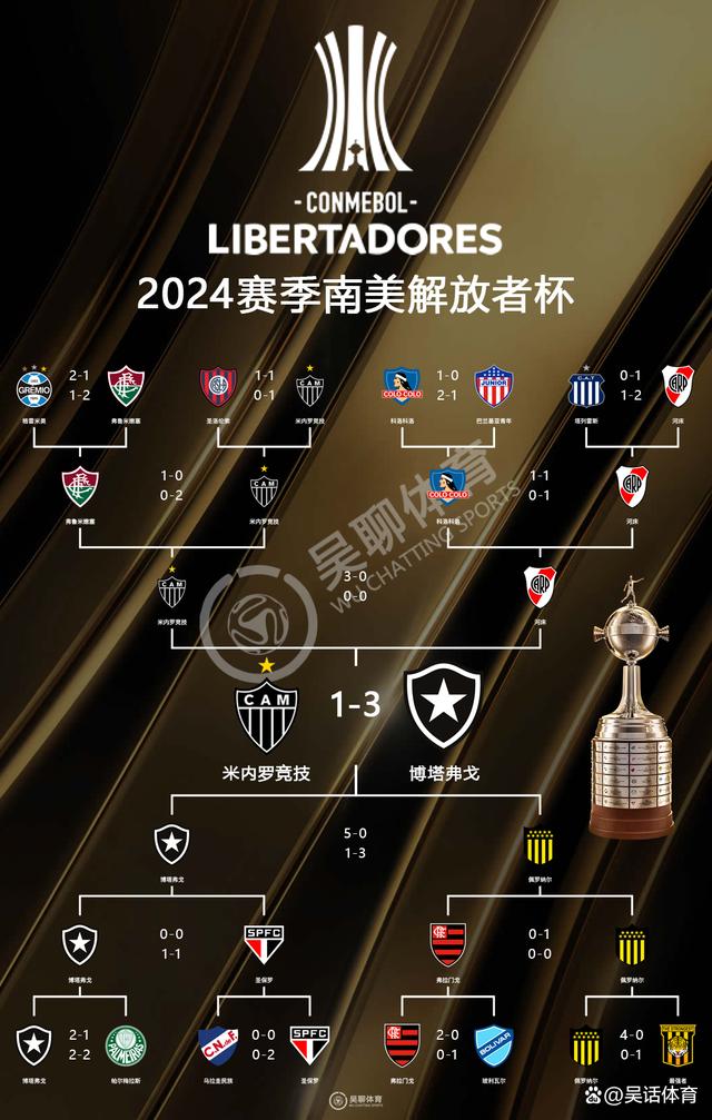 爱游戏-2025世俱杯G组巡礼欧洲双雄领衔黑马能搅局？(2025世俱杯积分榜详情)