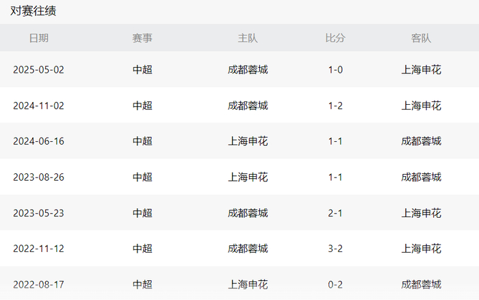 爱游戏-包含中超联赛第27轮，成都蓉城队主场迎战梅州客家队比赛结果前瞻的词条
